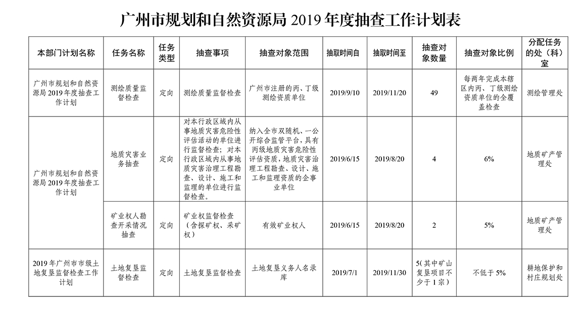 附件5：PG游戏试玩2019年度抽查工作计划-(2)-1.jpg