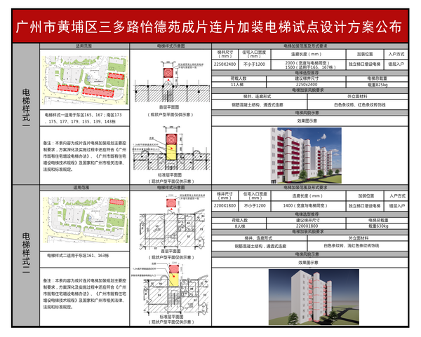 广州市黄埔区三多路怡德苑成片连片加装电梯试点设计方案公布2_调整大小.jpg