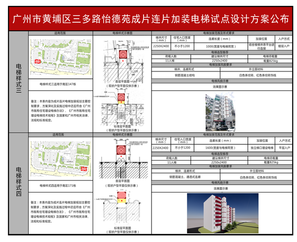 广州市黄埔区三多路怡德苑成片连片加装电梯试点设计方案公布3_调整大小.jpg
