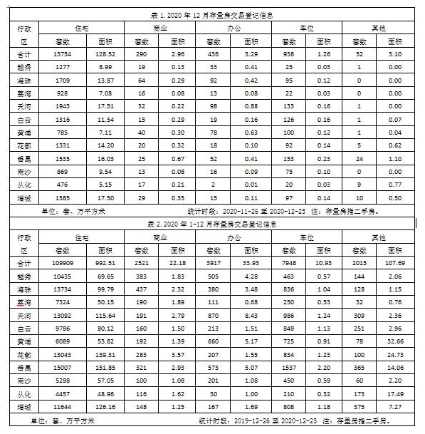 12月交易数量.PNG