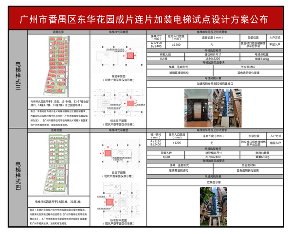 广州市番禺区东华花园成片连片加装电梯试点设计方案公布3_调整大小.jpg