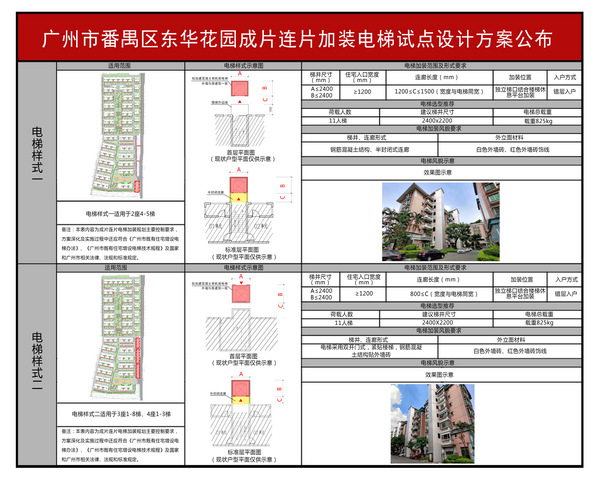 广州市番禺区东华花园成片连片加装电梯试点设计方案公布2_调整大小.jpg