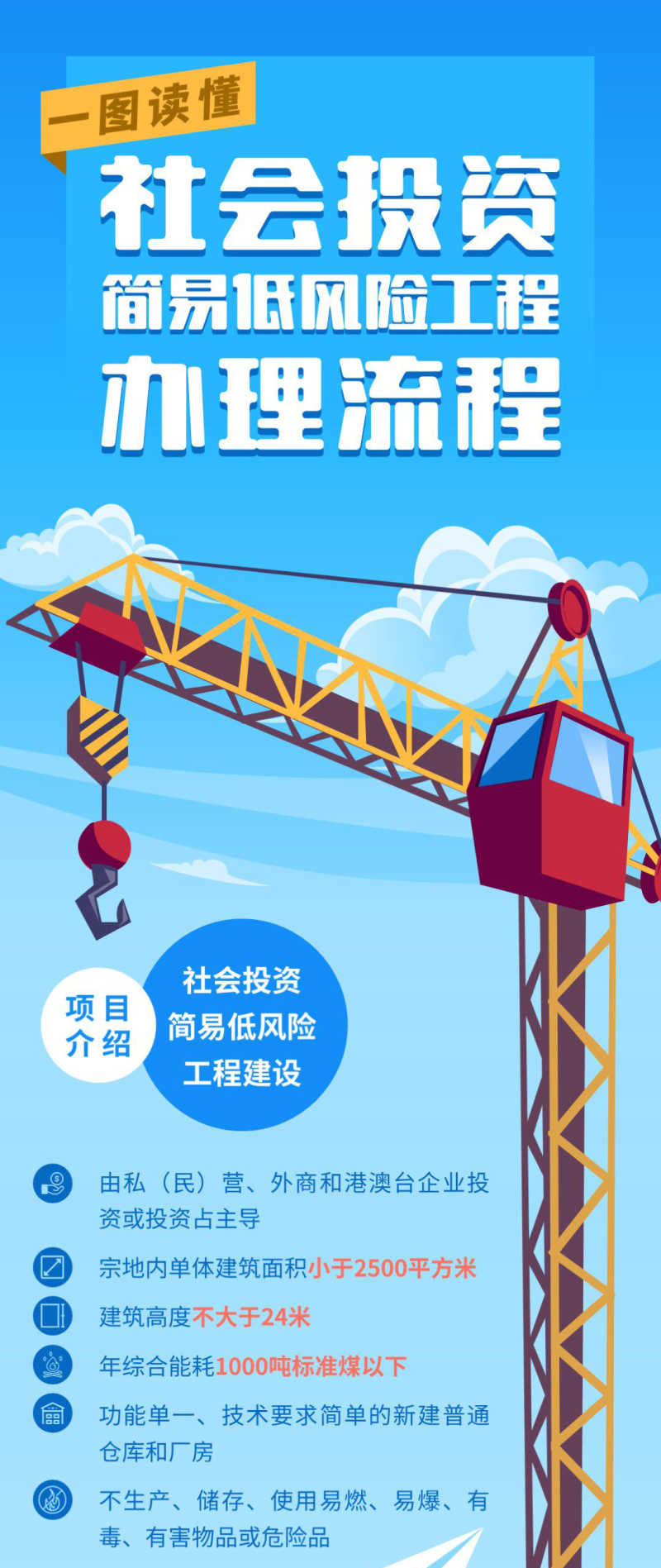 一图读懂社会投资简易低风险项目办理流程_01.jpg