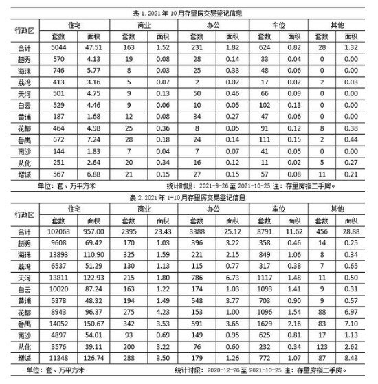10月份存量房交易数据.PNG