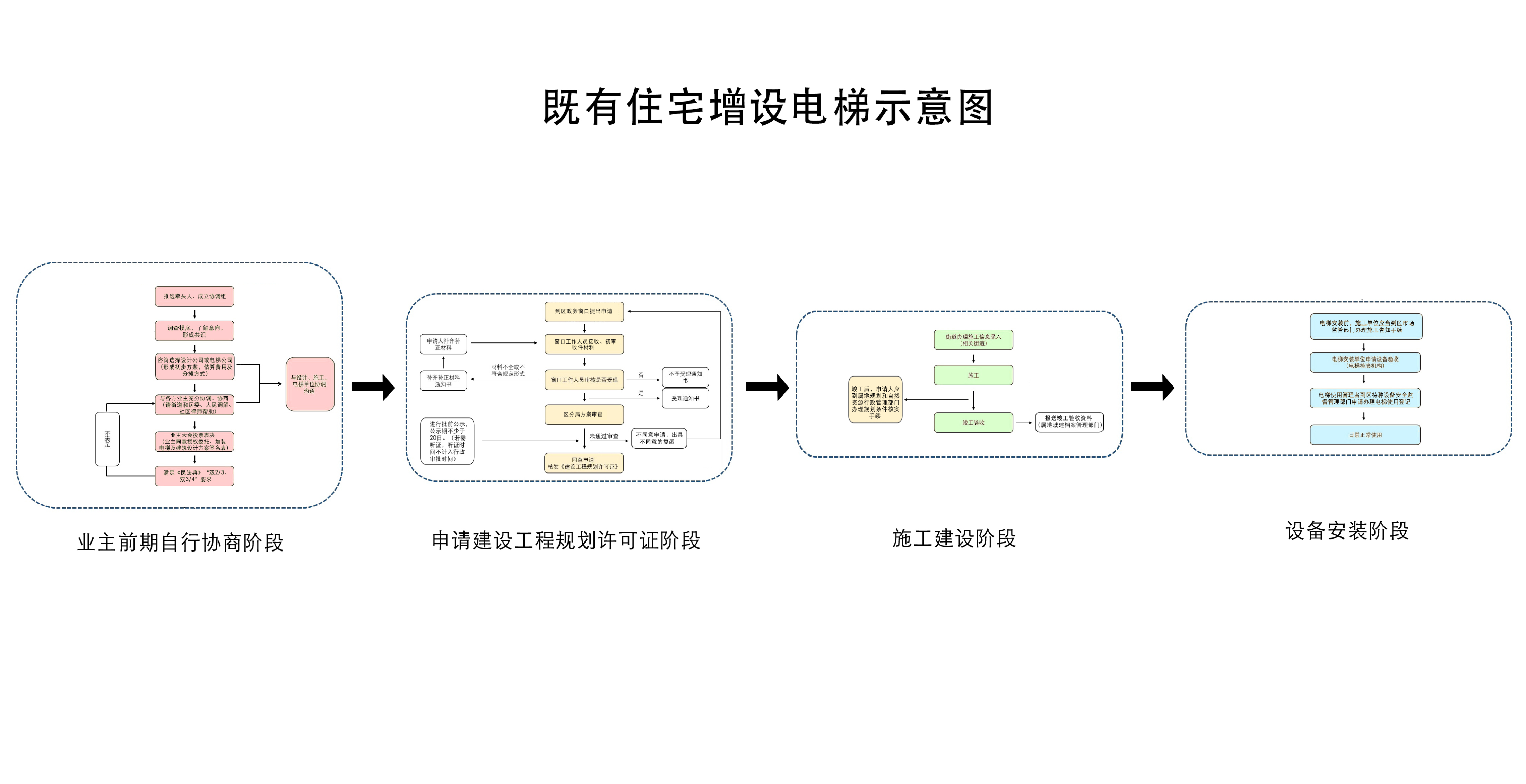 （以此为准）既有住宅增设电梯示意图.jpg