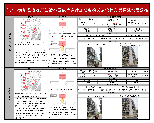 广州市黄埔区冶炼厂生活小区成片连片加装电梯试点设计方案调整批后公布-电梯样式.png