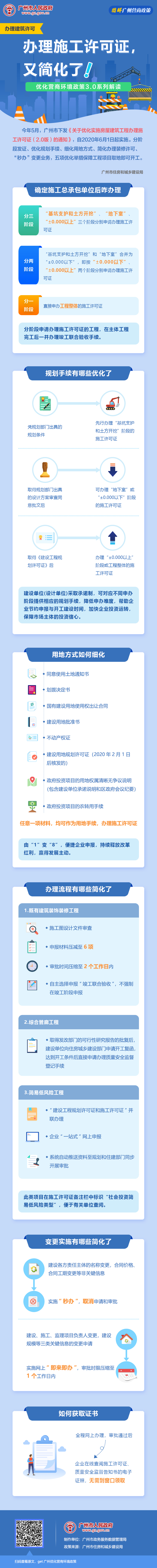 2.【一图读懂】优化营商环境政策3.0系列解读.jpg