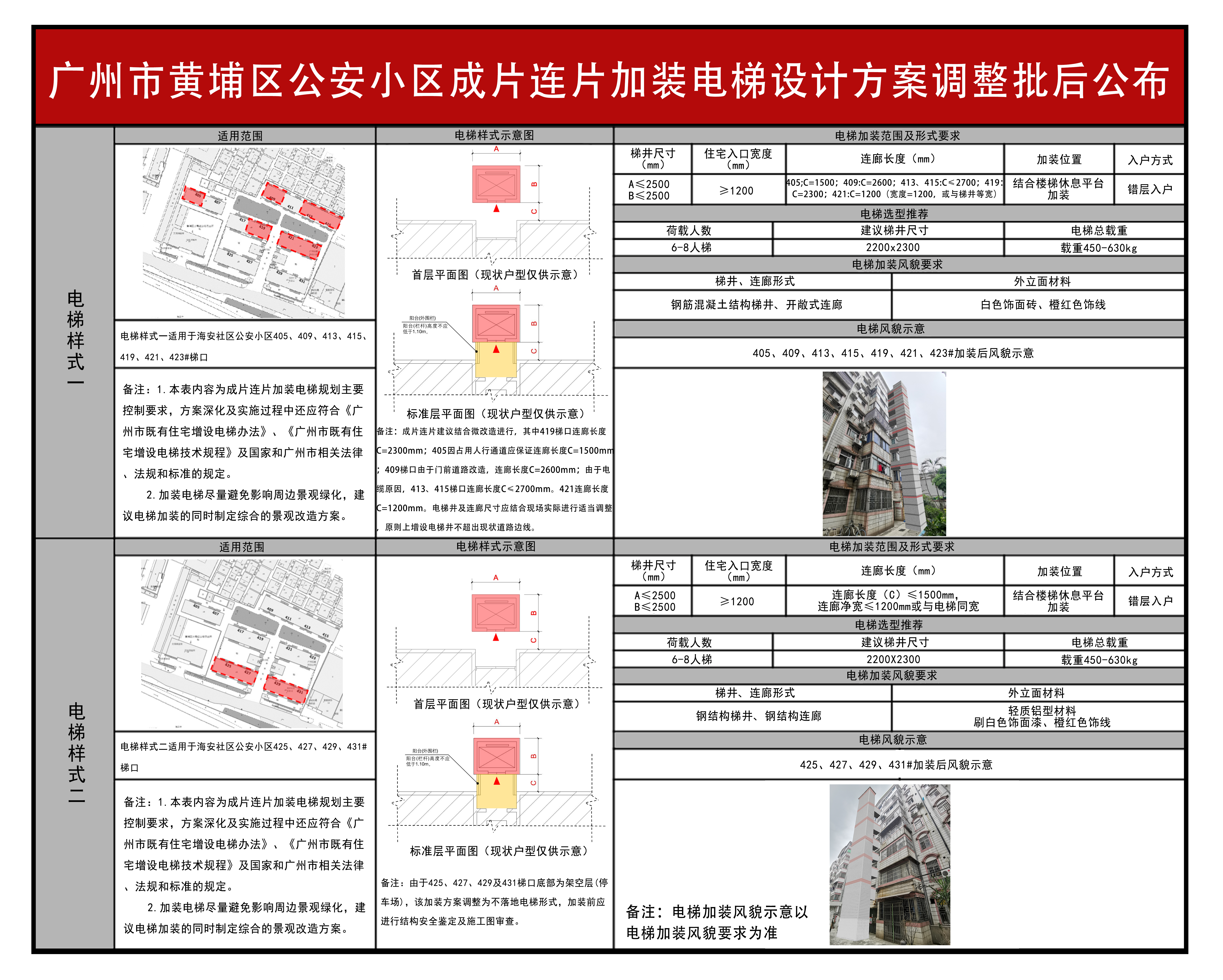 2、黄埔区公安小区成片连片加装电梯设计方案调整批后公布434_页面_2.jpg