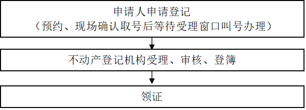 自动转存图片