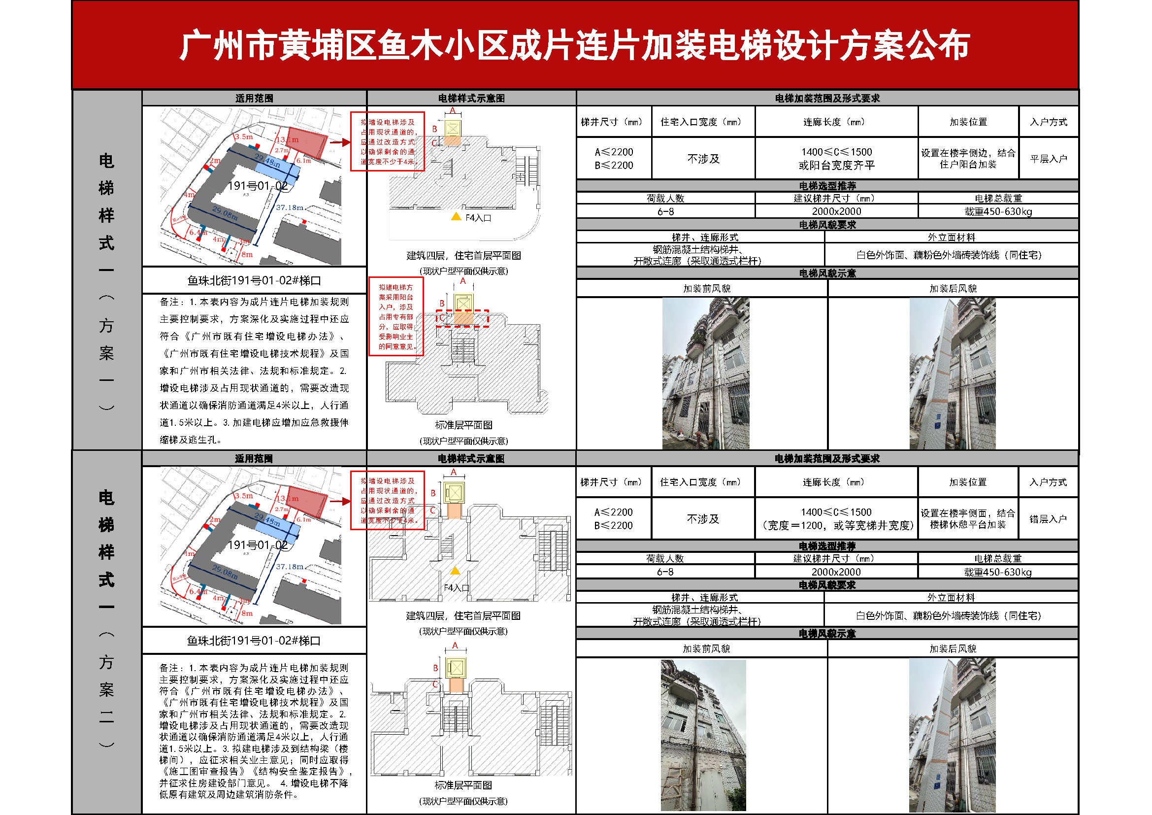 黄埔区鱼木小区成片连片加装电梯方案公布_页面_2.jpg