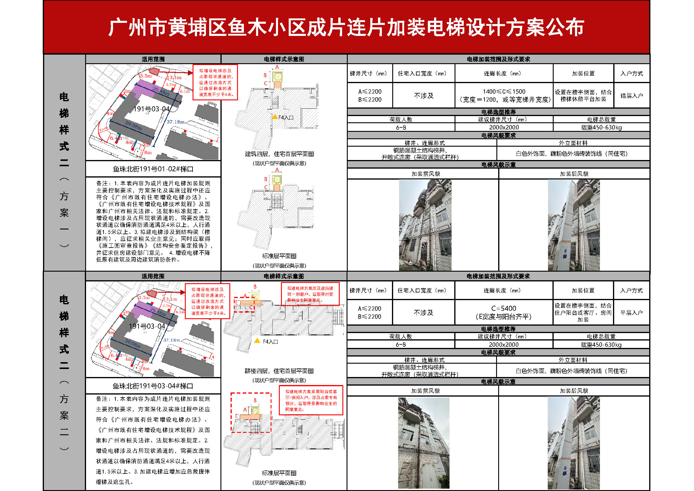 黄埔区鱼木小区成片连片加装电梯方案公布_页面_3.jpg