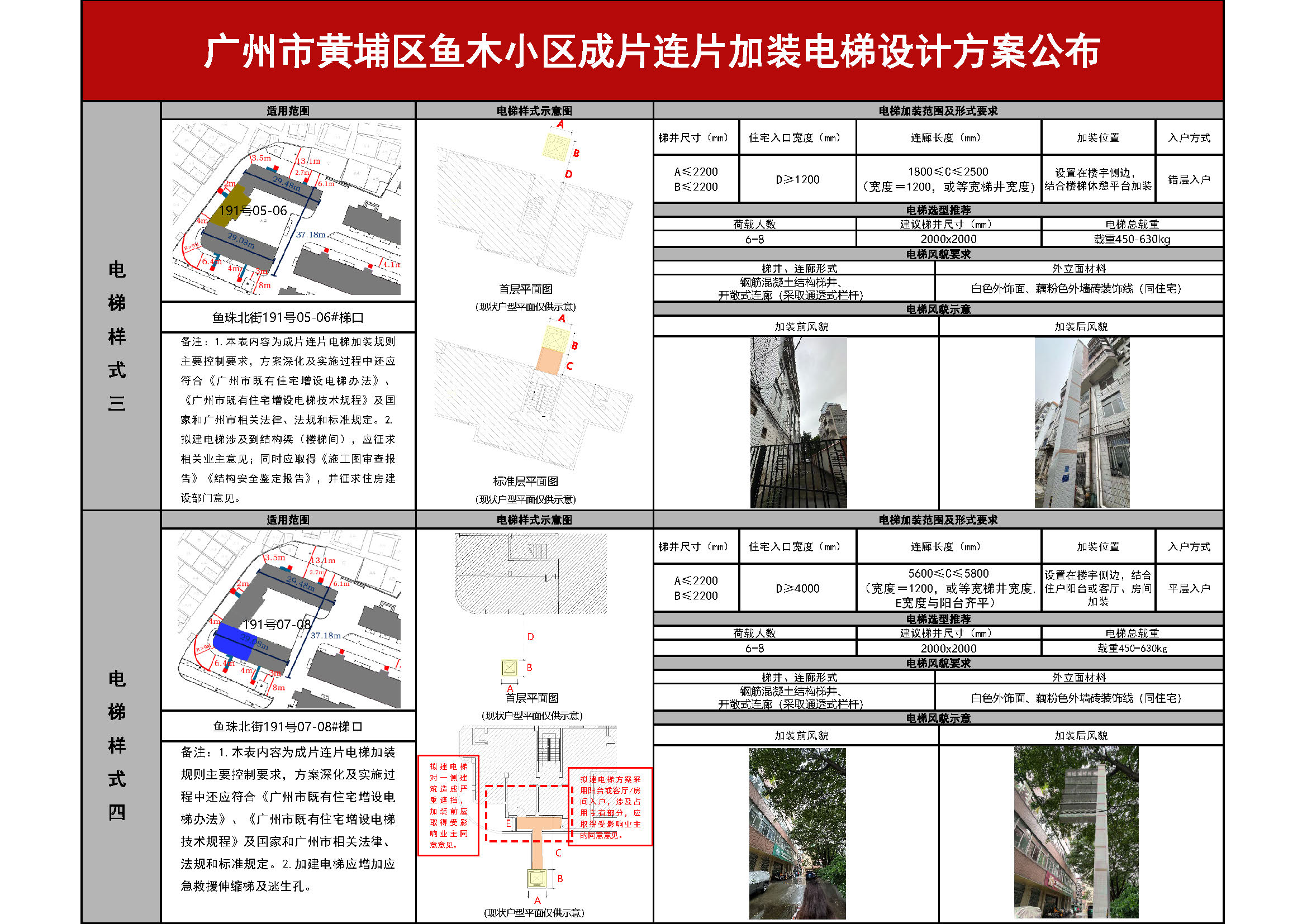 黄埔区鱼木小区成片连片加装电梯方案公布_页面_4.jpg