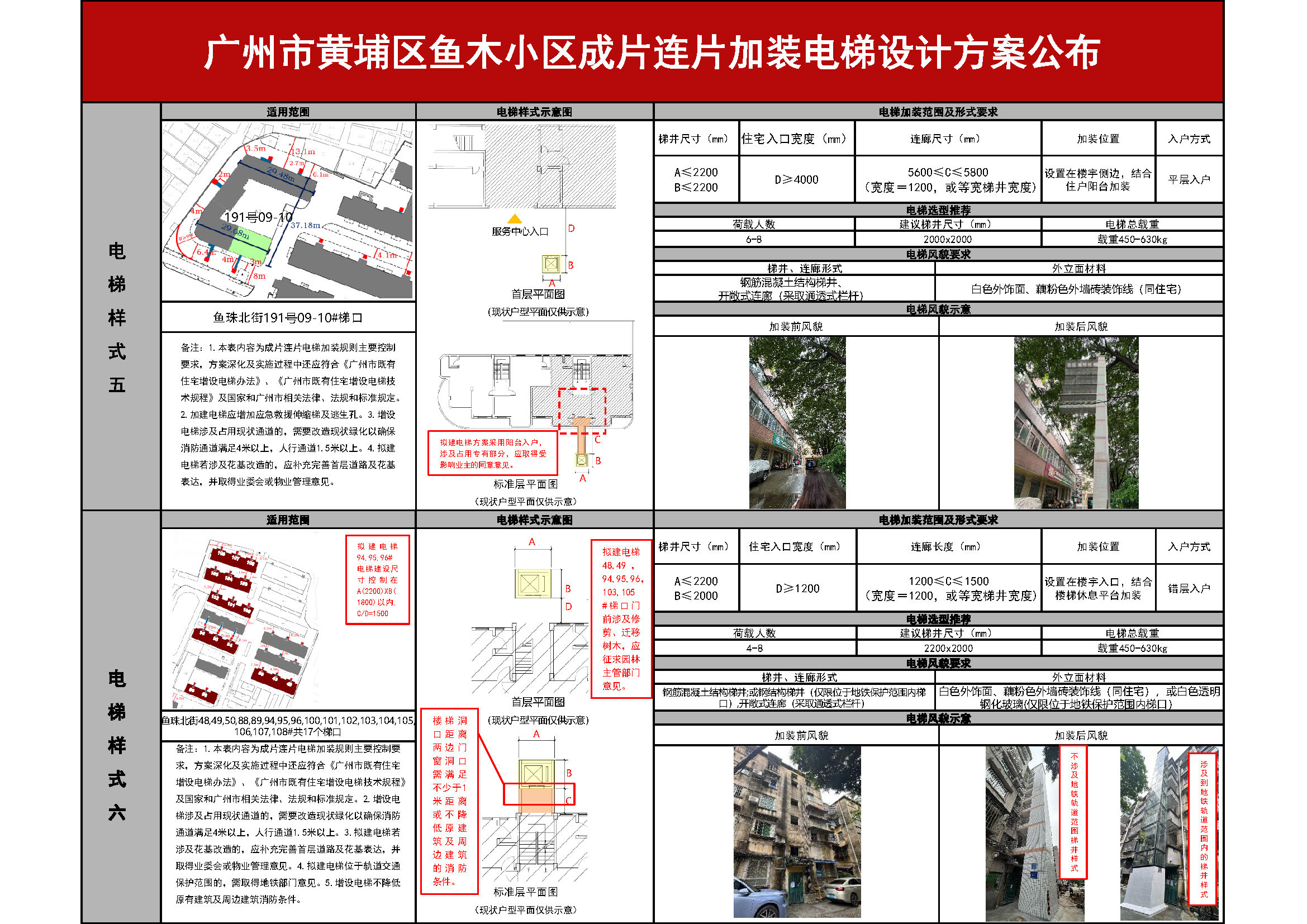 黄埔区鱼木小区成片连片加装电梯方案公布_页面_5.jpg