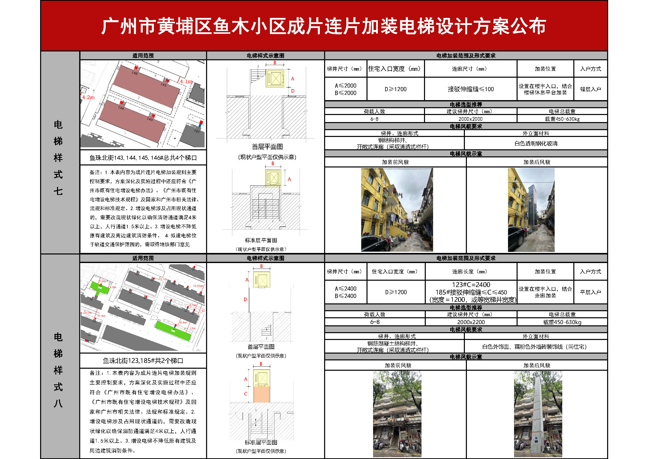 黄埔区鱼木小区成片连片加装电梯方案公布_页面_6.jpg