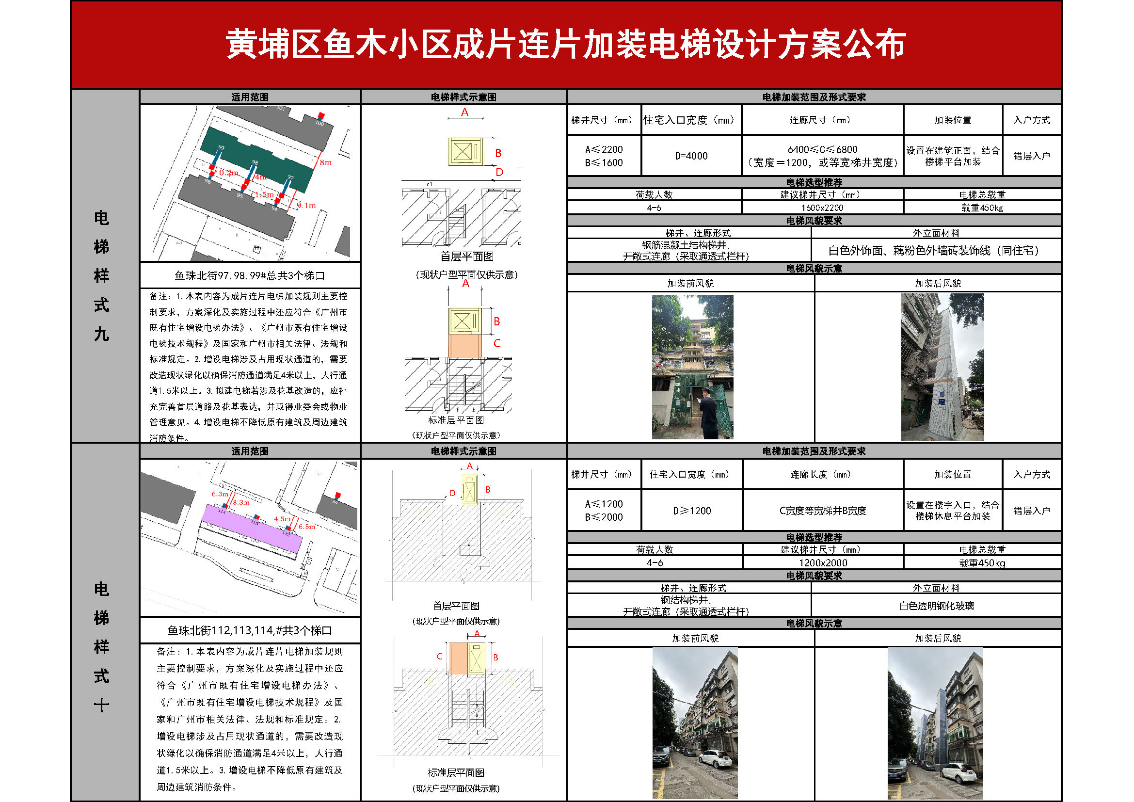黄埔区鱼木小区成片连片加装电梯方案公布_页面_7.jpg