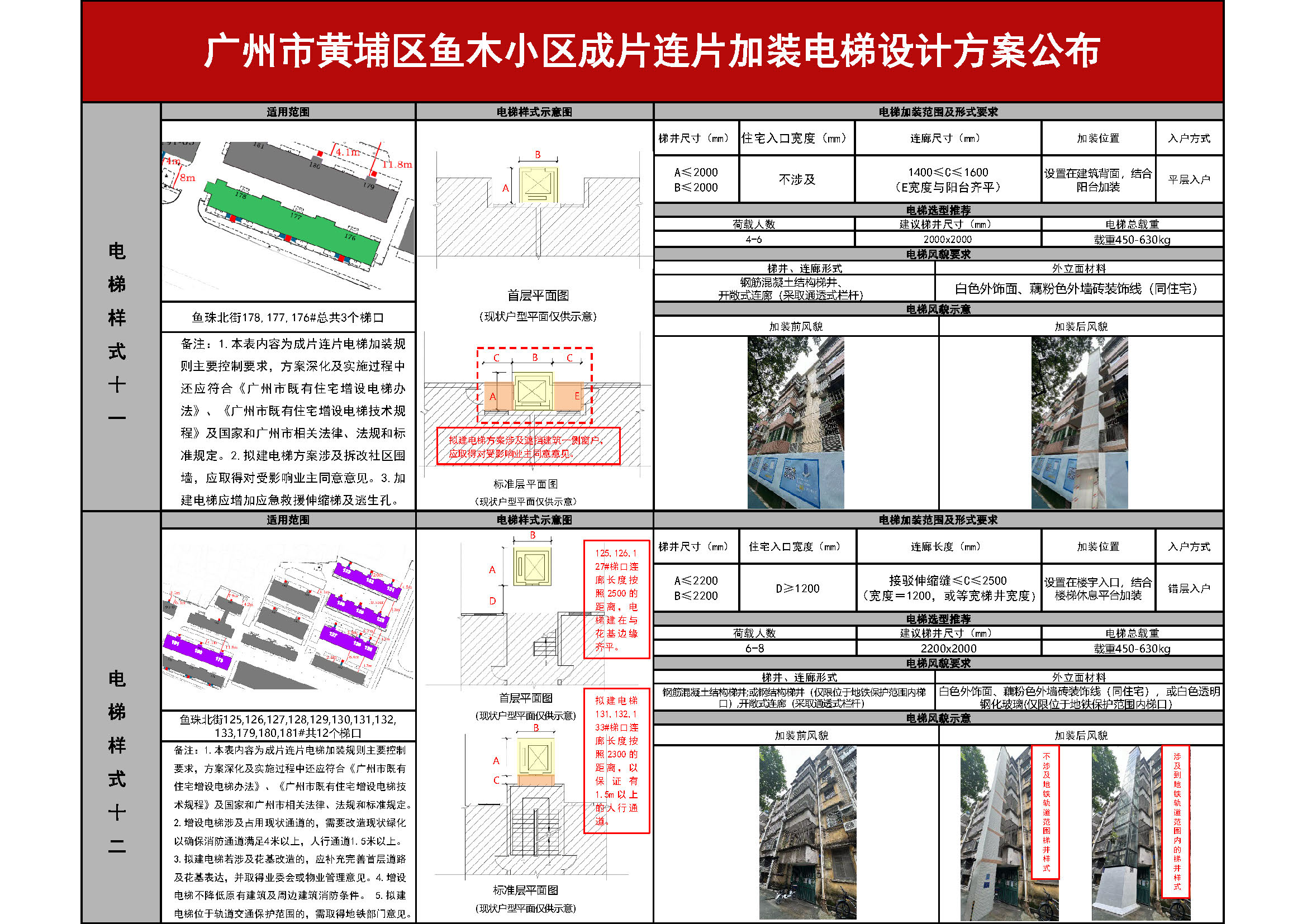 黄埔区鱼木小区成片连片加装电梯方案公布_页面_8.jpg