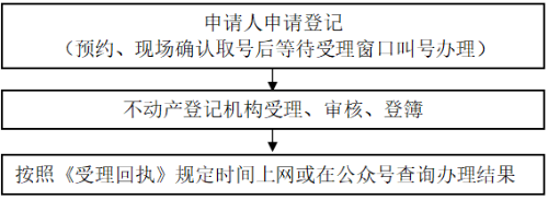 已编辑图片