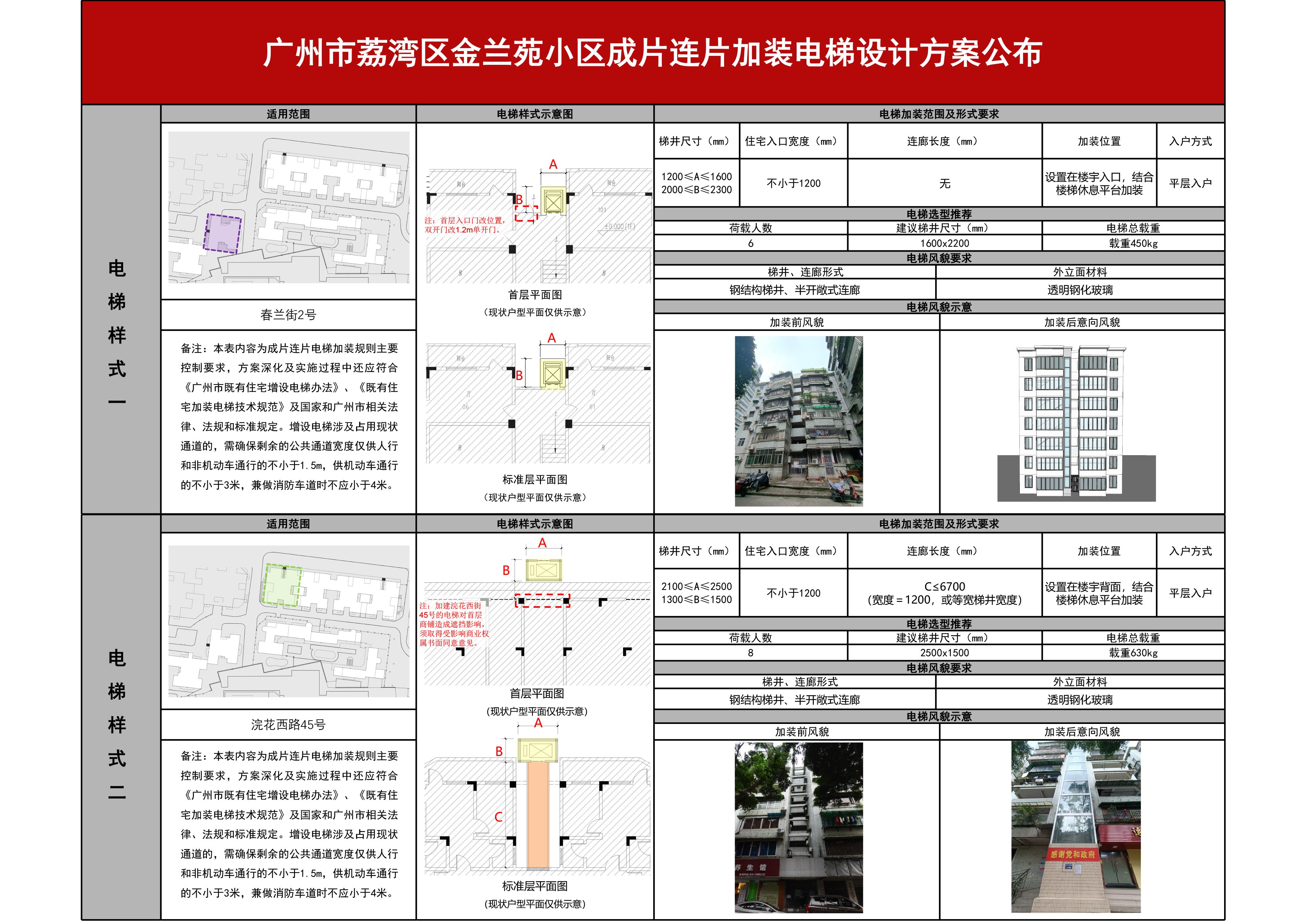 金兰苑小区成片连片加装电梯方案公布2.jpg