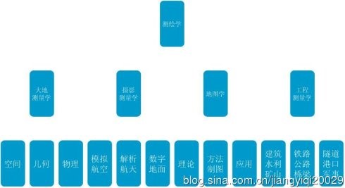 测绘学.jpg