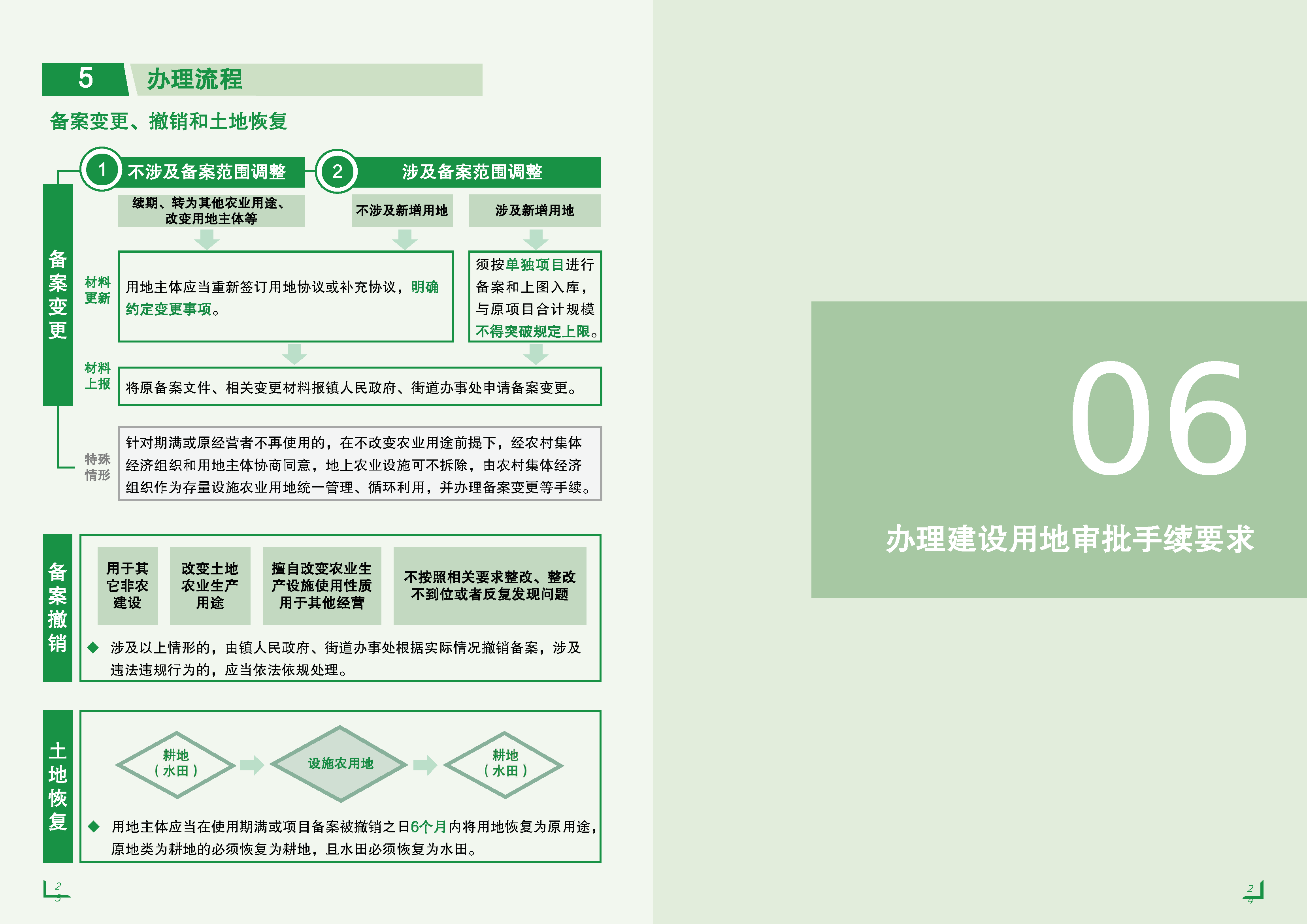 《现代设施农业用地指引》（2026年版本）_页面_14.png