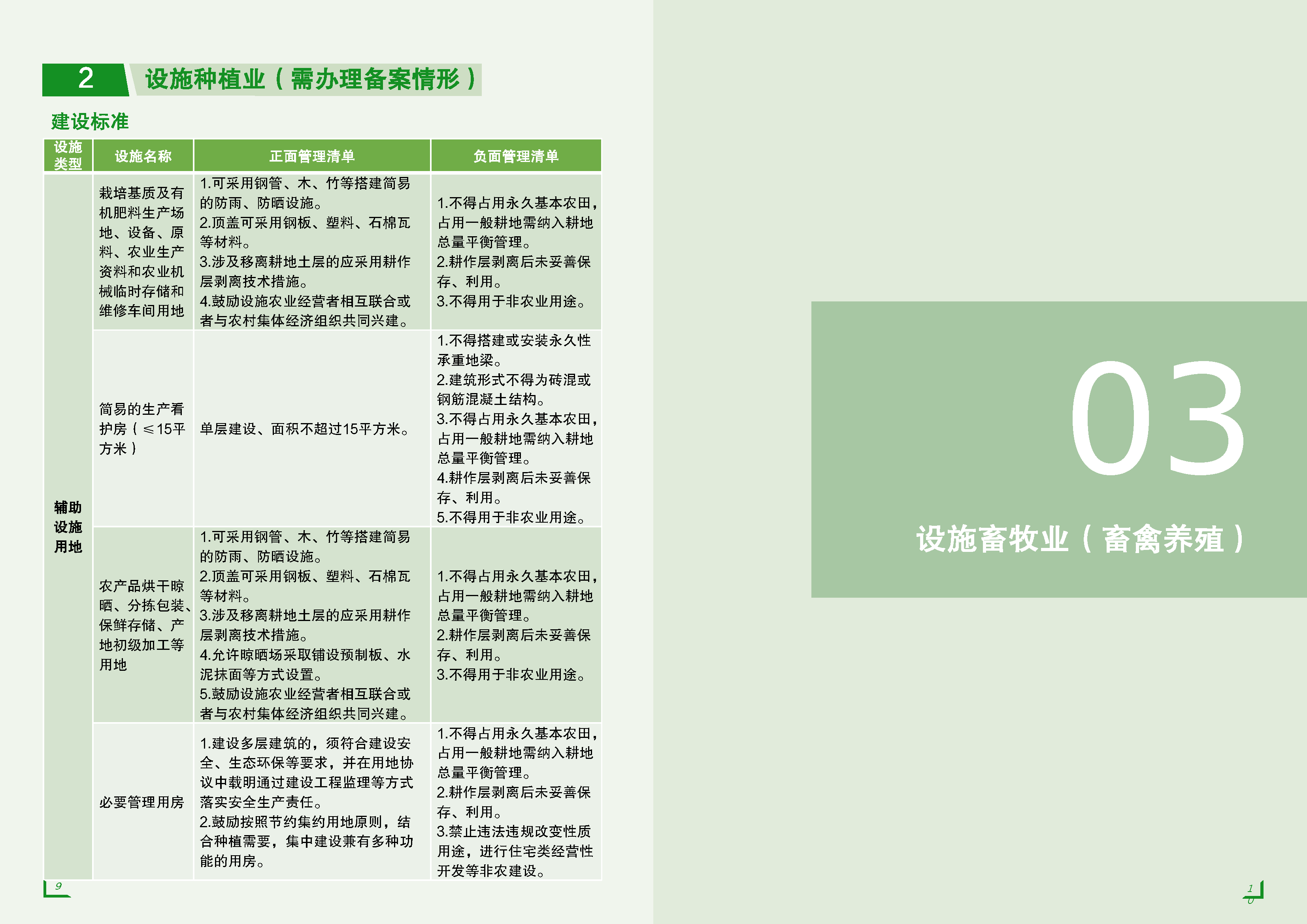 《现代设施农业用地指引》（2026年版本）_页面_07.png