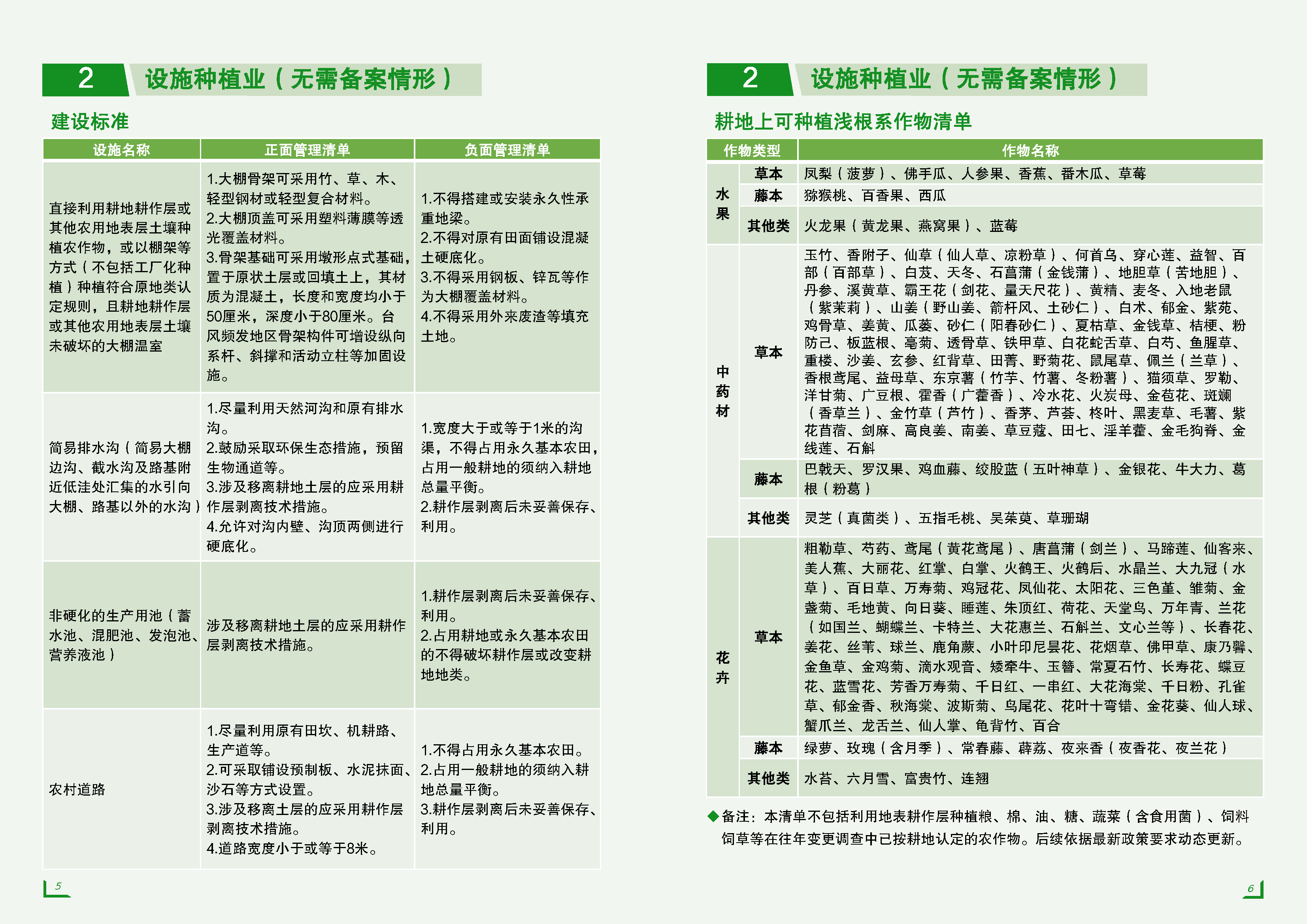 《现代设施农业用地指引》（2026年版本）_页面_05.png
