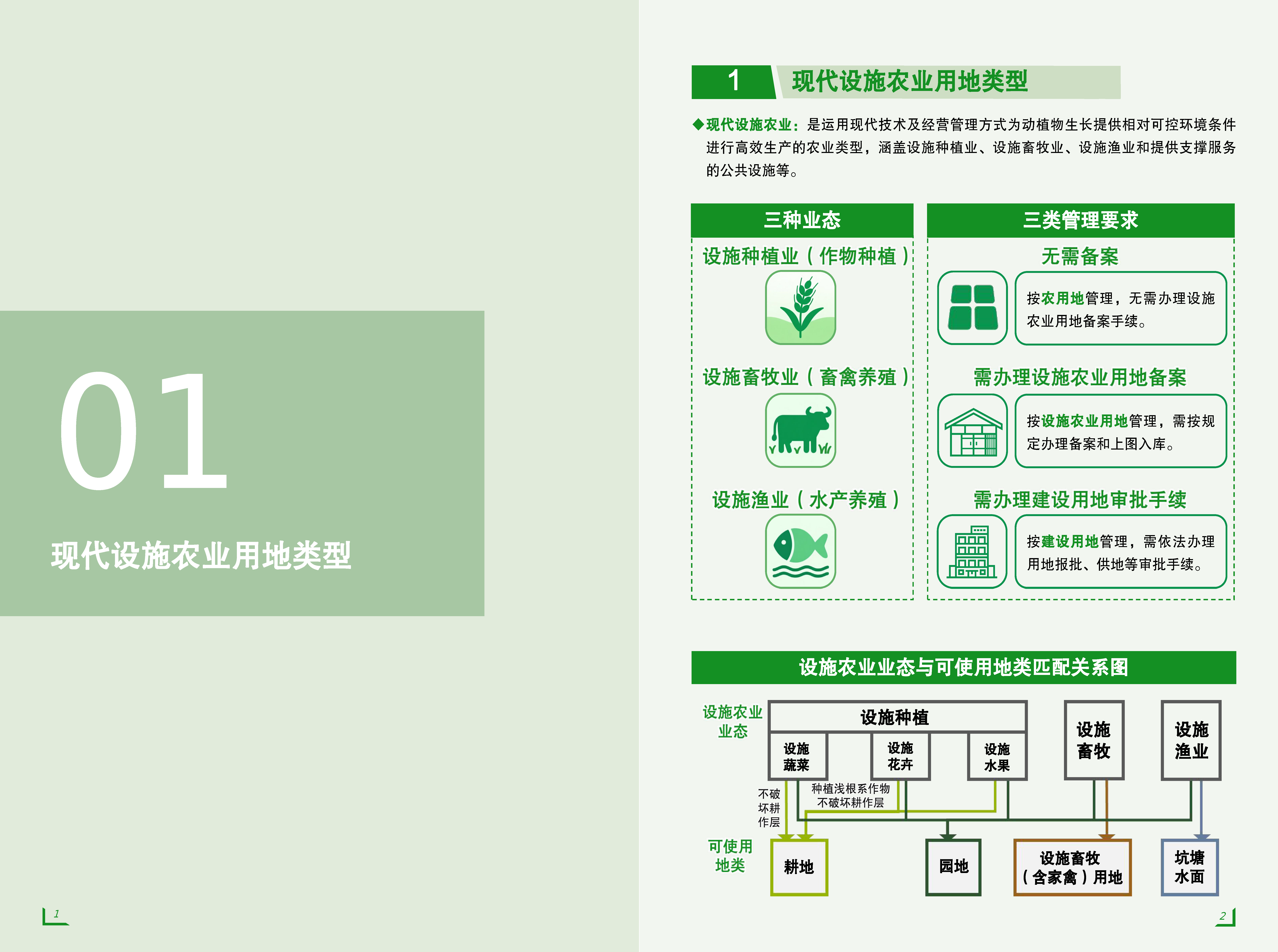 《现代设施农业用地指引》（2026年版本）_页面_03.png